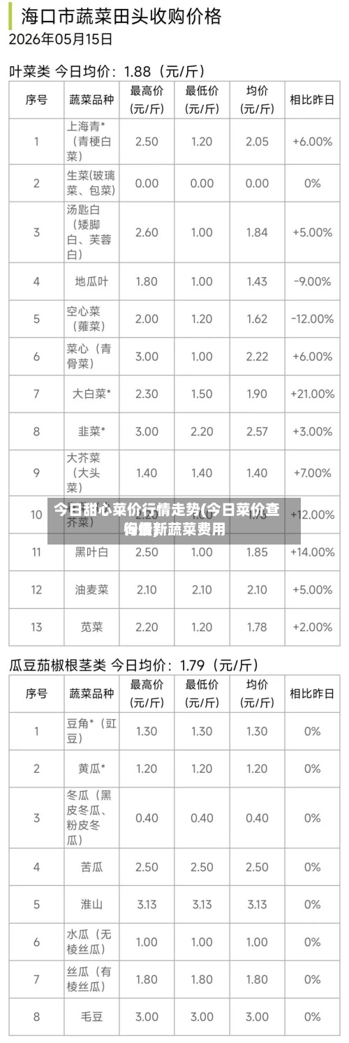 今日甜心菜价行情走势(今日菜价查询最新蔬菜费用行情)-第3张图片