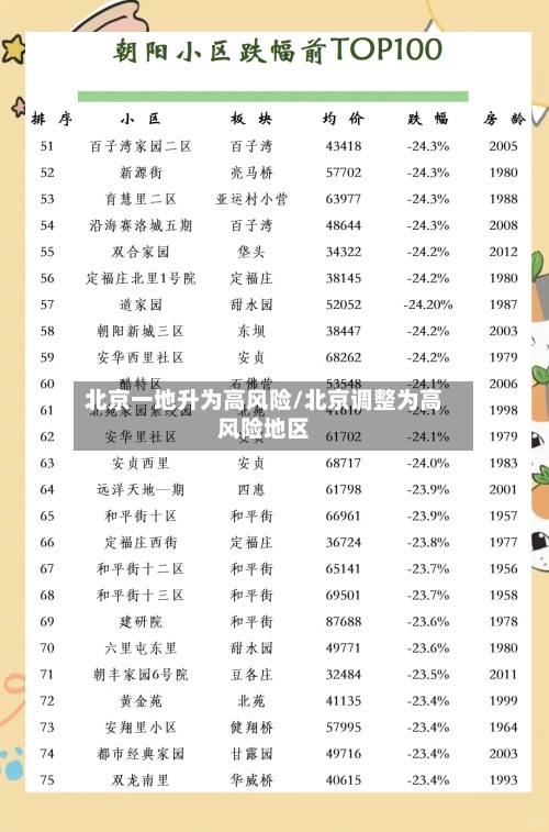 北京一地升为高风险/北京调整为高风险地区