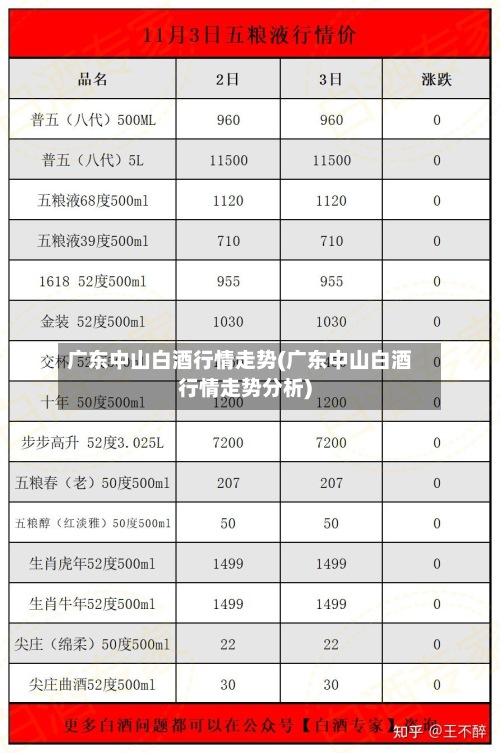广东中山白酒行情走势(广东中山白酒行情走势分析)