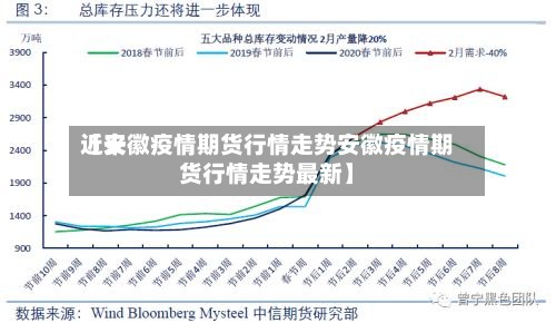 近来【安徽疫情期货行情走势安徽疫情期货行情走势最新】-第2张图片