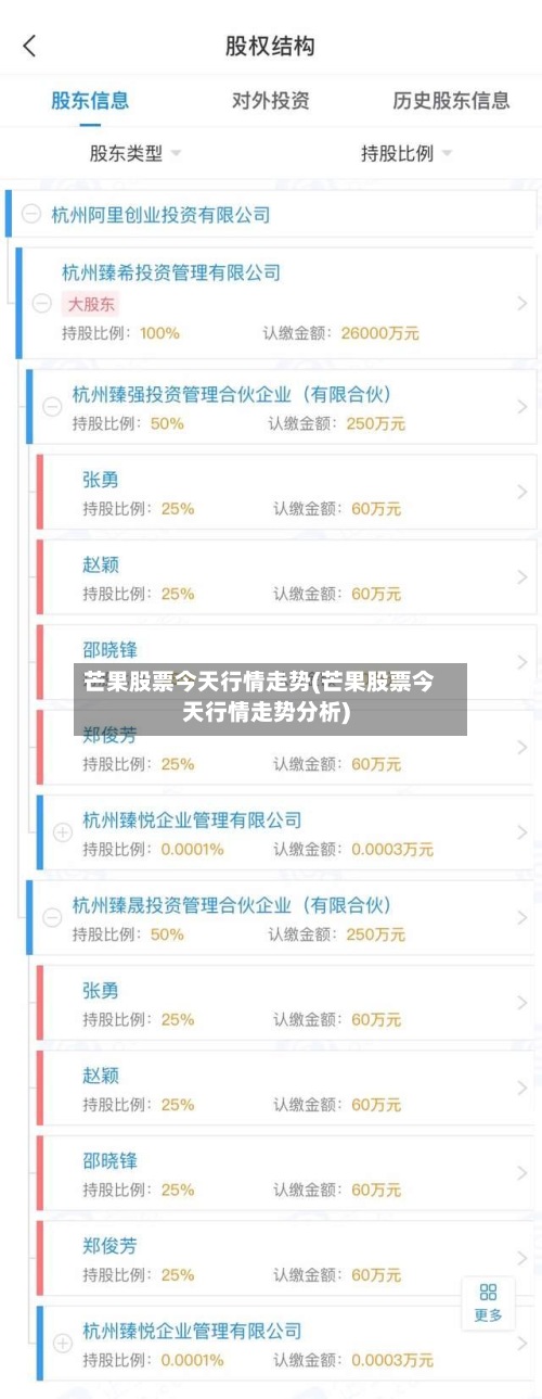 芒果股票今天行情走势(芒果股票今天行情走势分析)