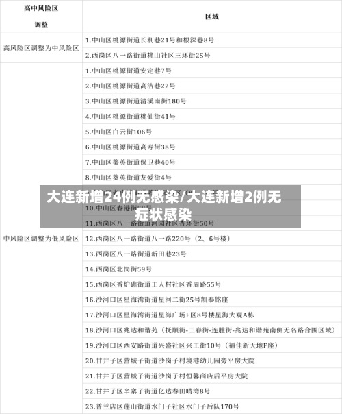 大连新增24例无感染/大连新增2例无症状感染-第2张图片