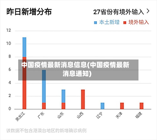 中国疫情最新消息信息(中国疫情最新消息通知)