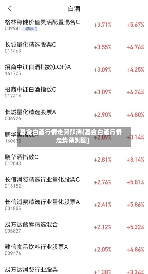 基金白酒行情走势预测(基金白酒行情走势预测图)-第3张图片