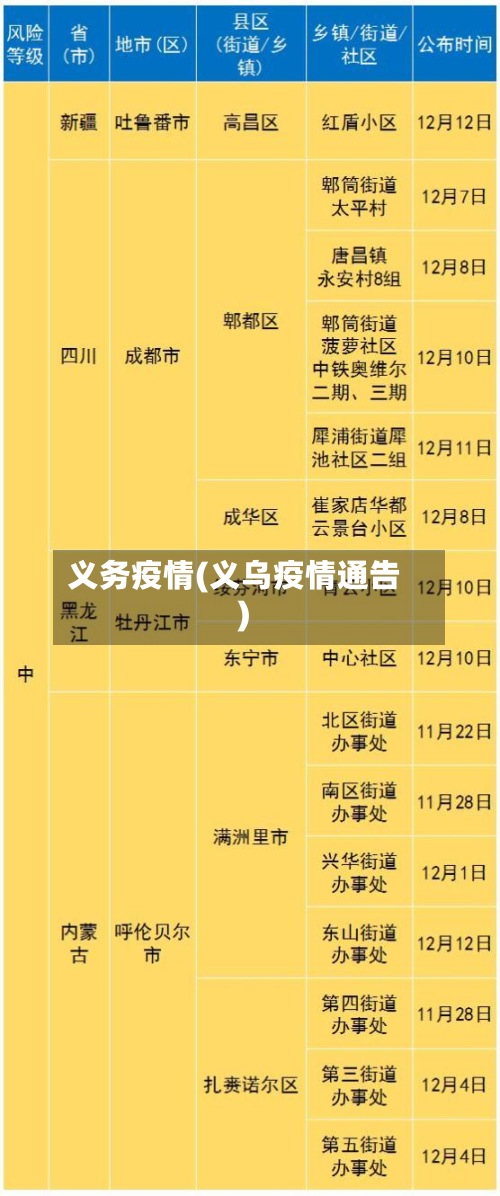 义务疫情(义乌疫情通告)-第2张图片