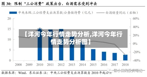 【洋河今年行情走势分析,洋河今年行情走势分析图】