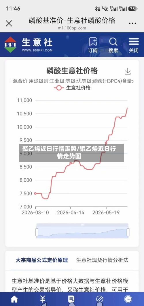 聚乙烯近日行情走势/聚乙烯近日行情走势图-第3张图片
