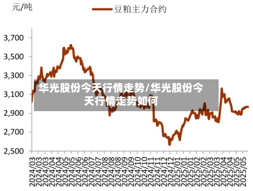华光股份今天行情走势/华光股份今天行情走势如何-第2张图片