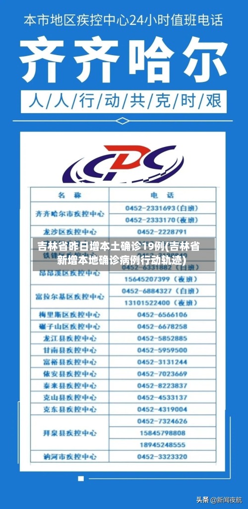 吉林省昨日增本土确诊19例(吉林省新增本地确诊病例行动轨迹)