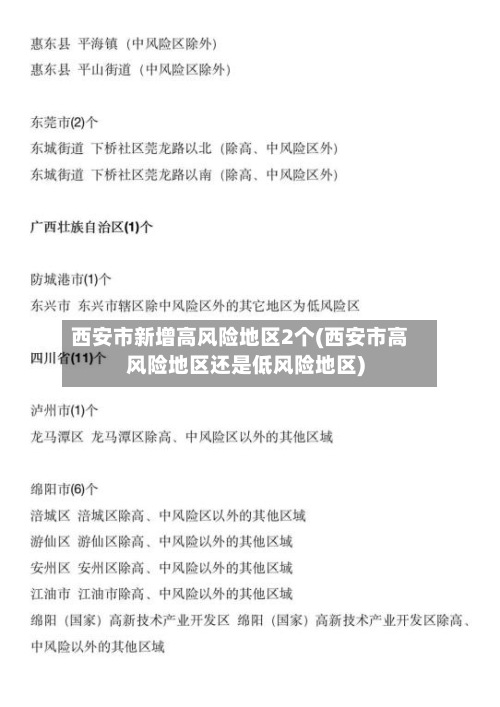 西安市新增高风险地区2个(西安市高风险地区还是低风险地区)-第2张图片