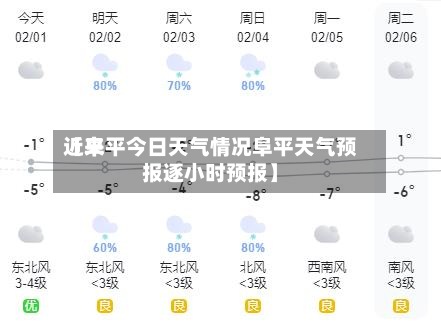 近来【阜平今日天气情况阜平天气预报逐小时预报】