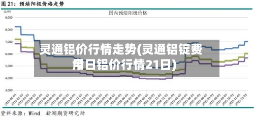 灵通铝价行情走势(灵通铝锭费用今日铝价行情21日)-第2张图片