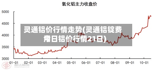 灵通铝价行情走势(灵通铝锭费用今日铝价行情21日)-第3张图片