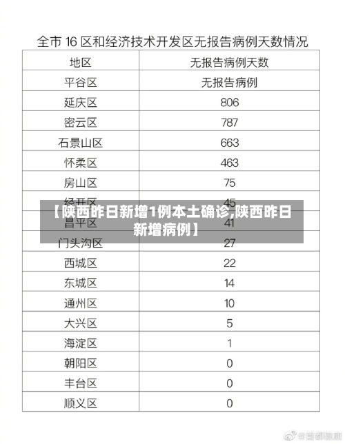 【陕西昨日新增1例本土确诊,陕西昨日新增病例】-第2张图片