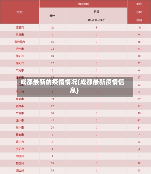成都最新的疫情情况(成都最新疫情信息)