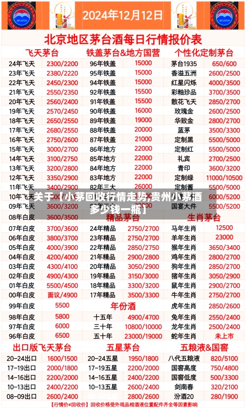 关于【小茅回收行情走势,贵州小茅酒多少钱一瓶】-第2张图片