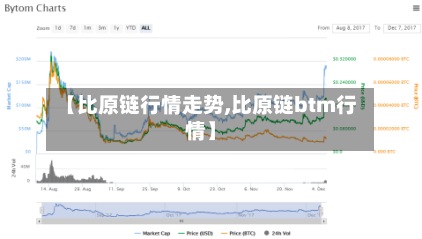 【比原链行情走势,比原链btm行情】