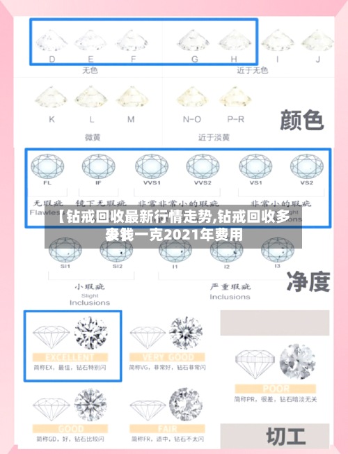 【钻戒回收最新行情走势,钻戒回收多少钱一克2021年费用表】