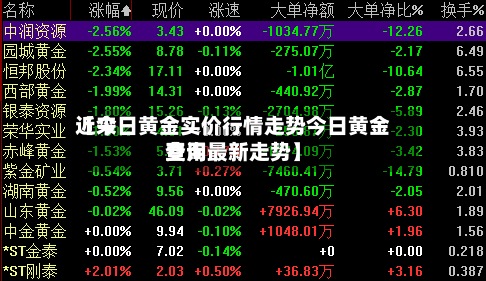 近来【今日黄金实价行情走势今日黄金费用查询最新走势】
