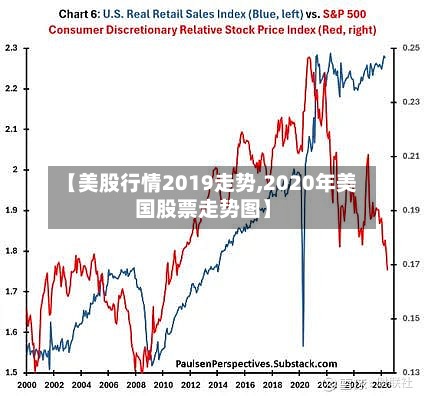 【美股行情2019走势,2020年美国股票走势图】