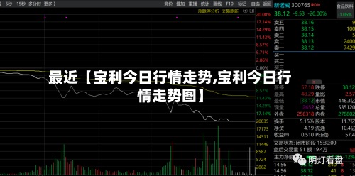 最近【宝利今日行情走势,宝利今日行情走势图】