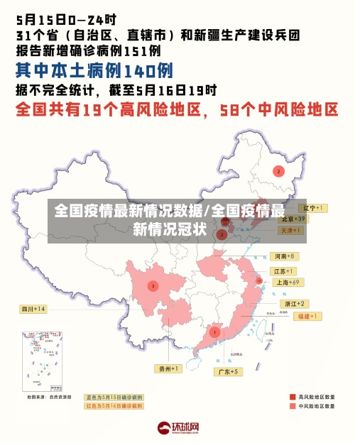 全国疫情最新情况数据/全国疫情最新情况冠状
