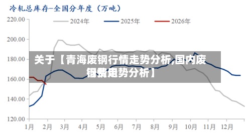 关于【青海废钢行情走势分析,国内废钢费用行情走势分析】