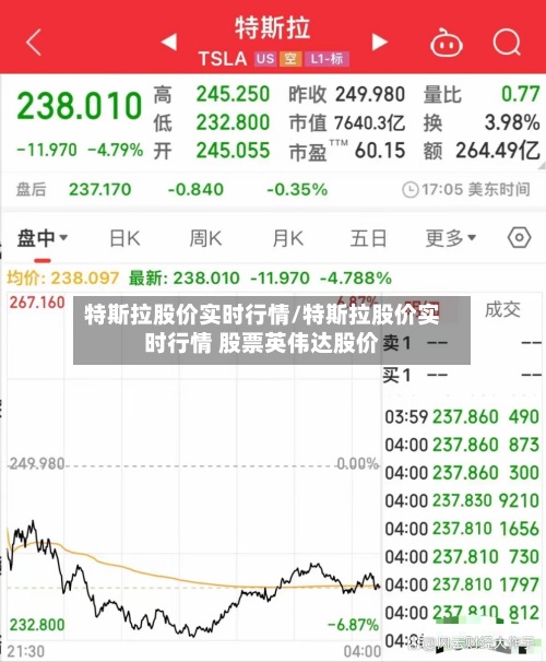 特斯拉股价实时行情/特斯拉股价实时行情 股票英伟达股价-第2张图片