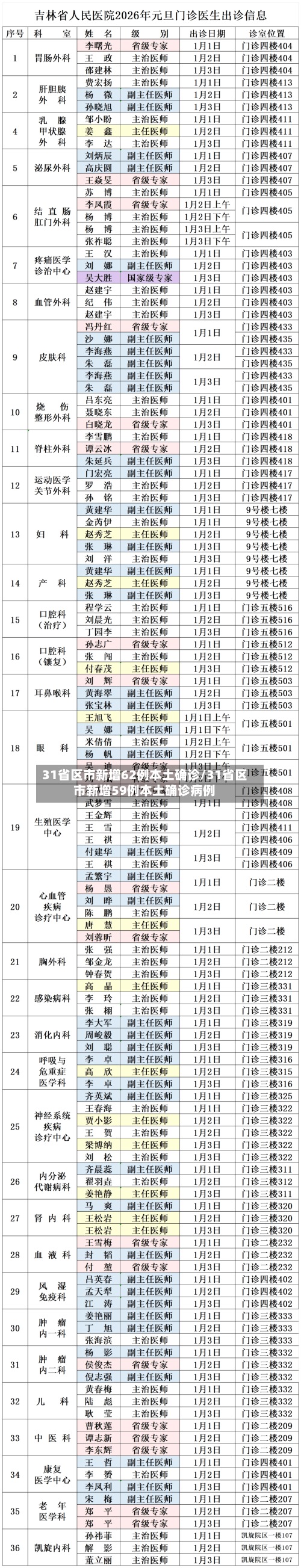 31省区市新增62例本土确诊/31省区市新增59例本土确诊病例-第3张图片