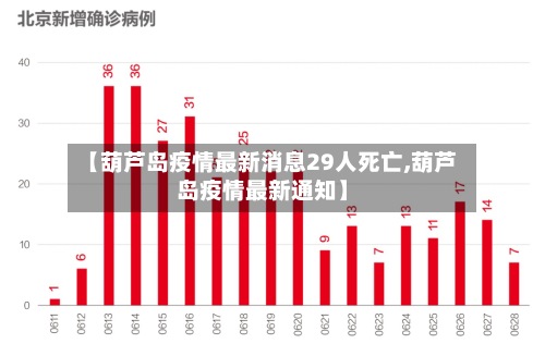 【葫芦岛疫情最新消息29人死亡,葫芦岛疫情最新通知】-第3张图片