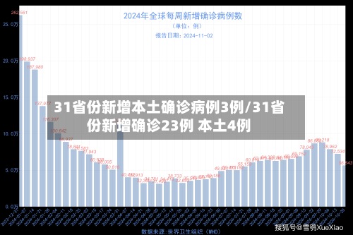 31省份新增本土确诊病例3例/31省份新增确诊23例 本土4例-第2张图片