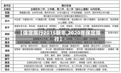 【保定限行2015新年,2020年保定限行】-第2张图片