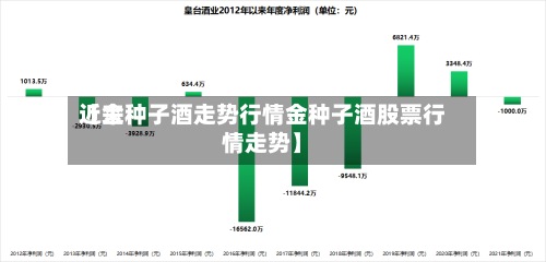 近来【金种子酒走势行情金种子酒股票行情走势】