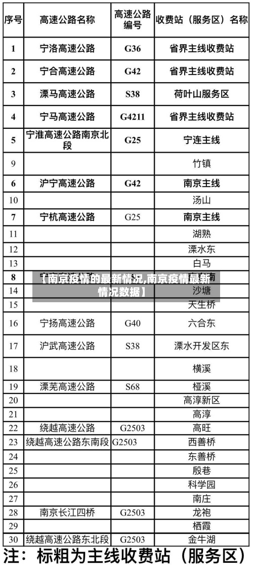 【南京疫情的最新情况,南京疫情最新情况数据】-第3张图片
