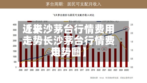 近来【长沙茅台行情费用走势长沙茅台行情费用走势图】