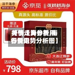 关于【海参费用行情走势分析,海参费用行情走势分析图】-第3张图片