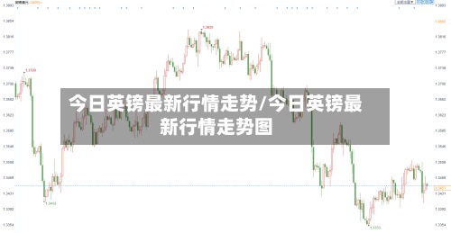 今日英镑最新行情走势/今日英镑最新行情走势图