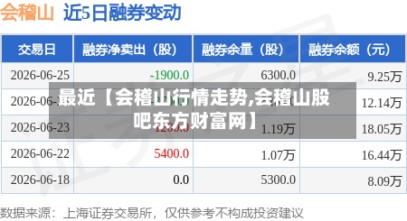 最近【会稽山行情走势,会稽山股吧东方财富网】-第3张图片