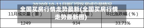 全国买房行情走势最新(全国买房行情走势最新图)