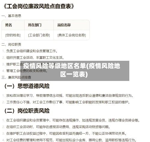 疫情风险等级地区名单(疫情风险地区一览表)-第2张图片