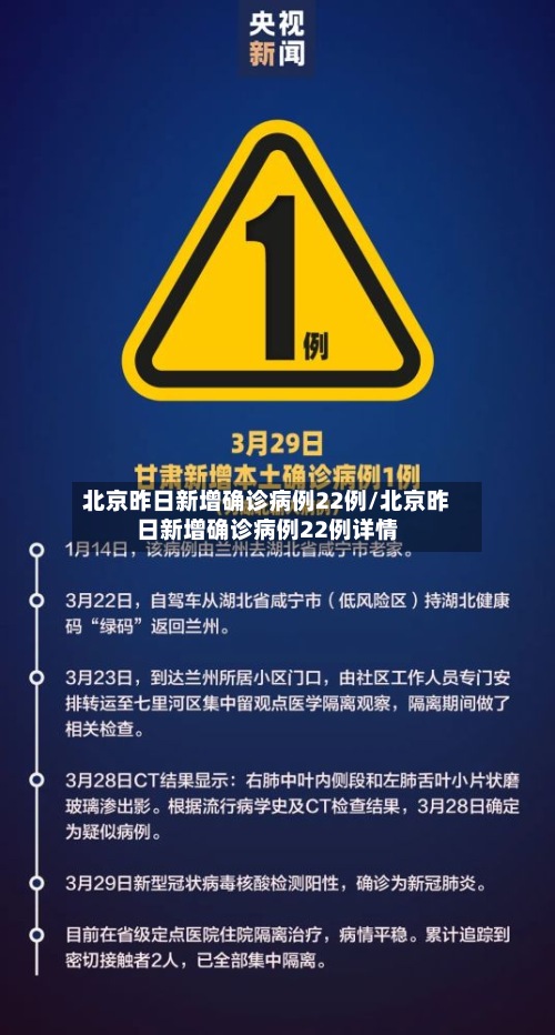 北京昨日新增确诊病例22例/北京昨日新增确诊病例22例详情-第2张图片