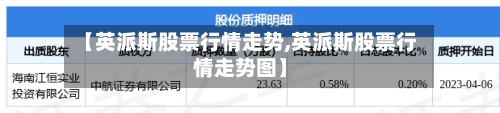 【英派斯股票行情走势,英派斯股票行情走势图】-第2张图片