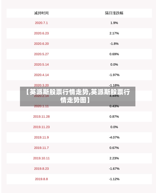 【英派斯股票行情走势,英派斯股票行情走势图】