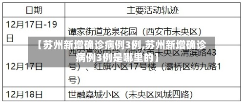 【苏州新增确诊病例3例,苏州新增确诊病例3例是哪里的】-第3张图片