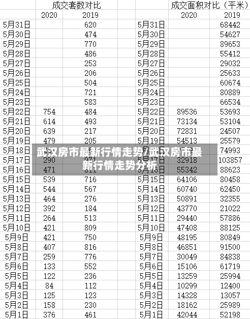 武汉房市最新行情走势/武汉房市最新行情走势分析-第2张图片