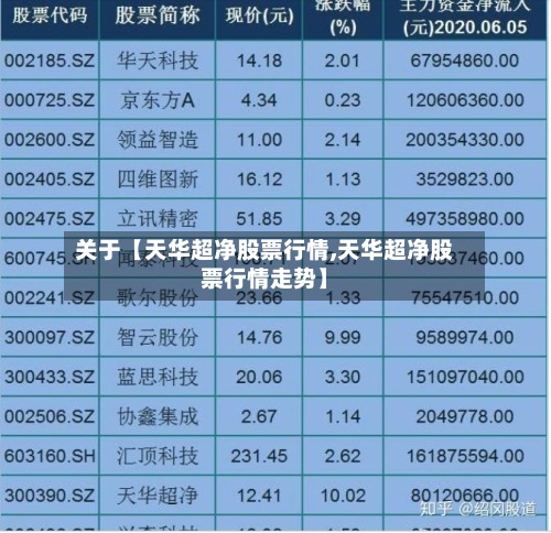 关于【天华超净股票行情,天华超净股票行情走势】
