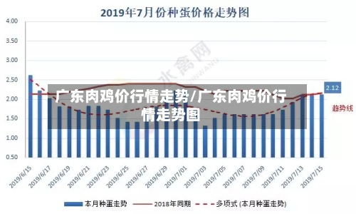 广东肉鸡价行情走势/广东肉鸡价行情走势图