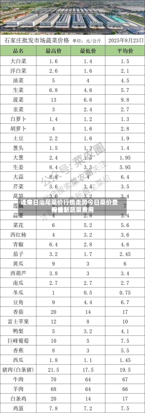 近来【今日汕尾菜价行情走势今日菜价查询最新蔬菜费用行情】