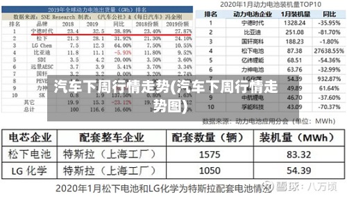 汽车下周行情走势(汽车下周行情走势图)