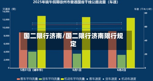 国二限行济南/国二限行济南限行规定